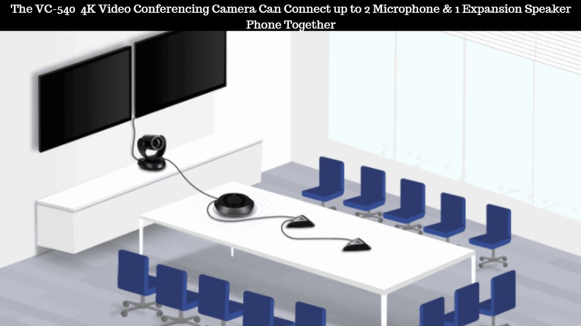 4K video conferencing Cameras In Pakistan